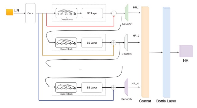 Deep residual refining