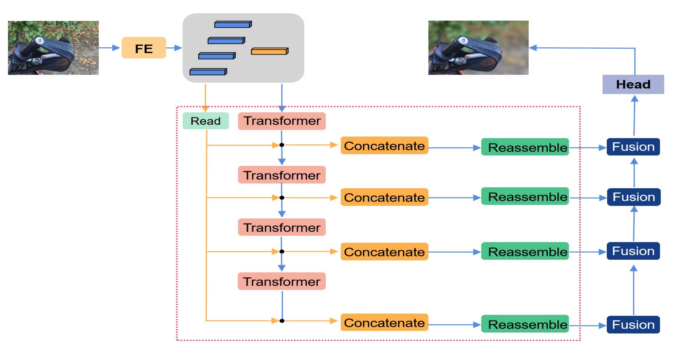 A Dense Prediction ViT Network for Single Image Bokeh Rendering