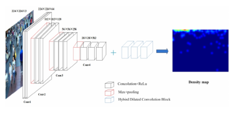 Static Crowd Scene Analysis